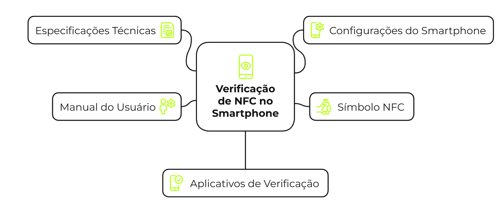 Como saber se o meu celular tem NFC? 5 dicas