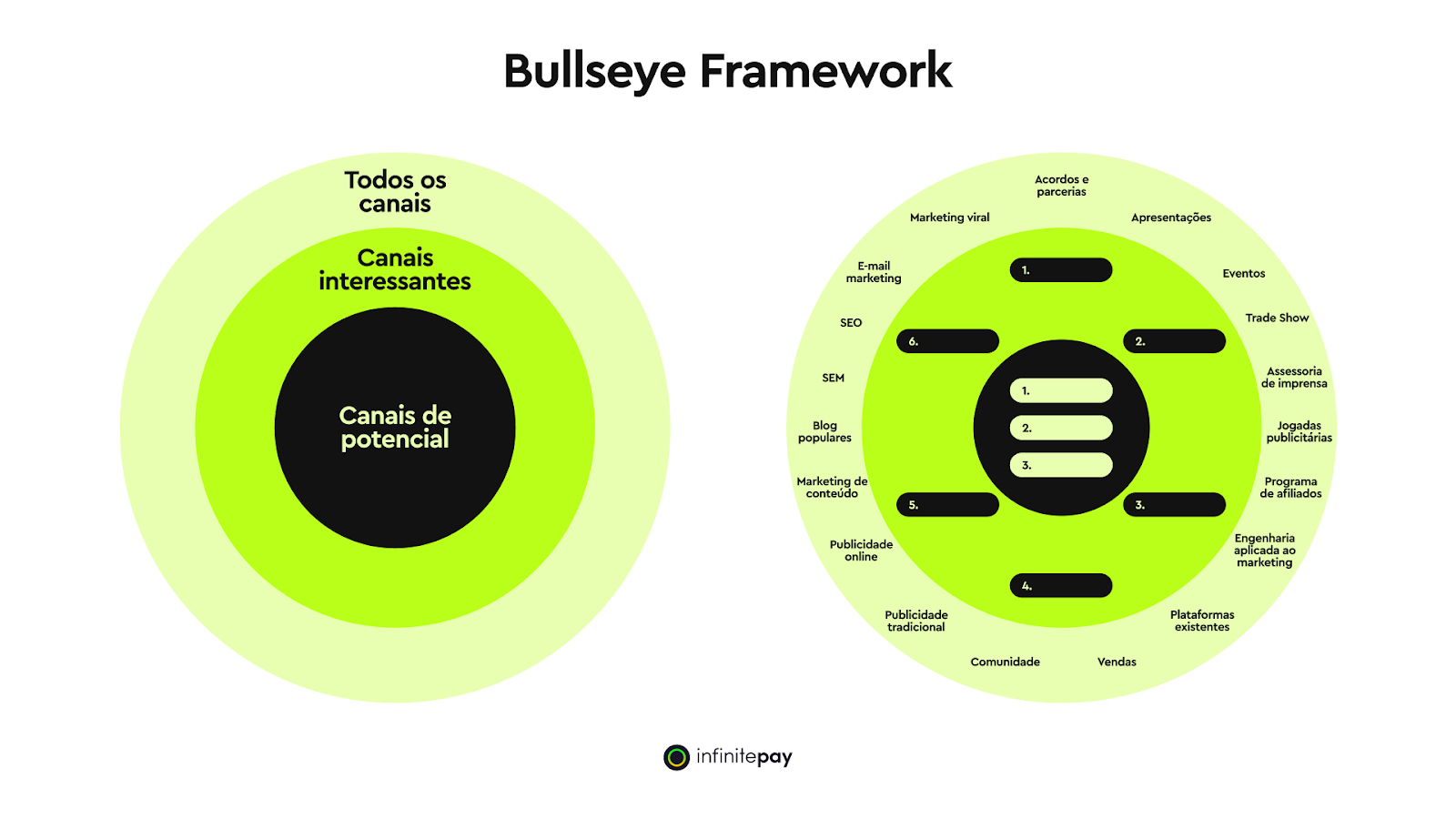 Bullseye framework