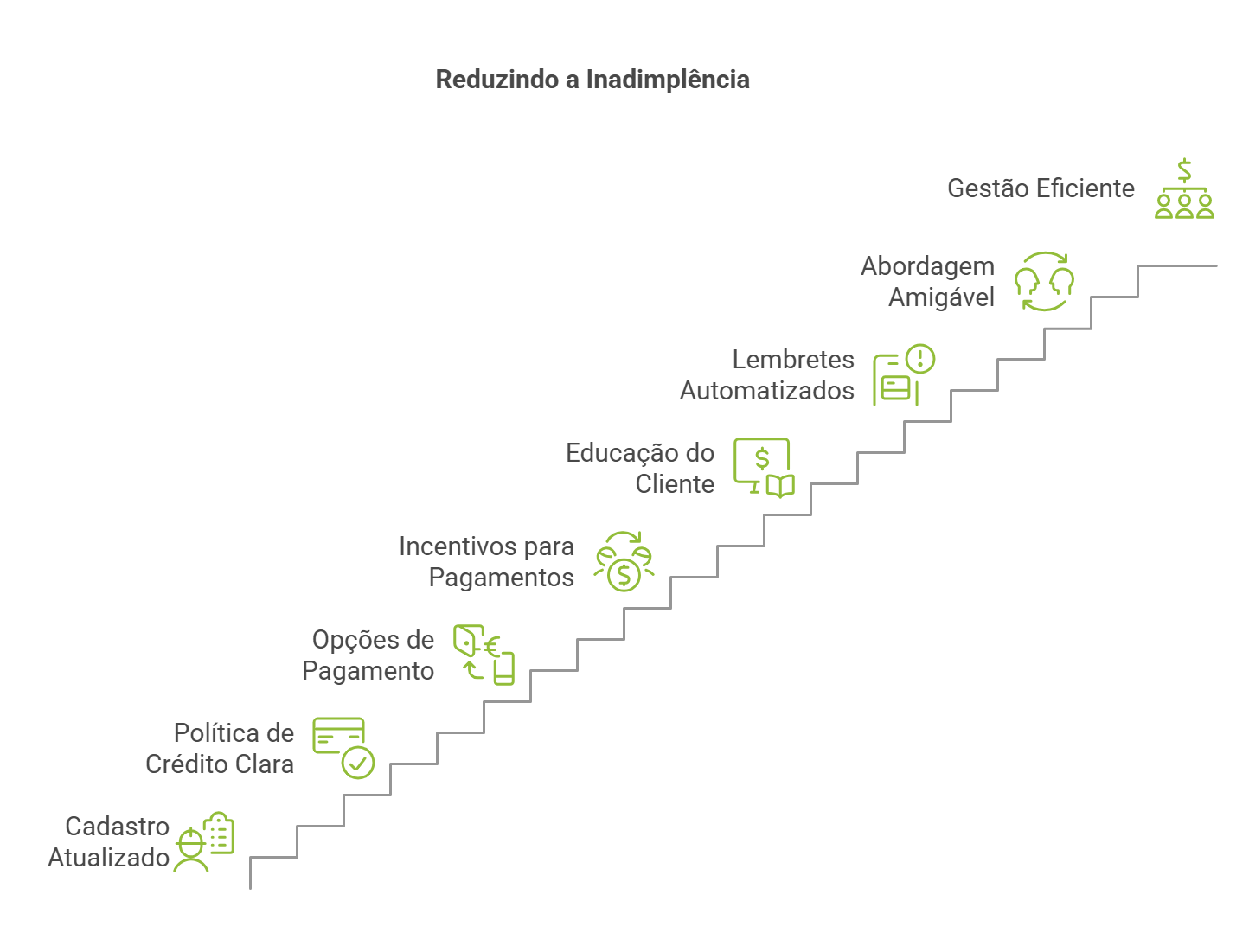 clientes inadimplentes: como resolver