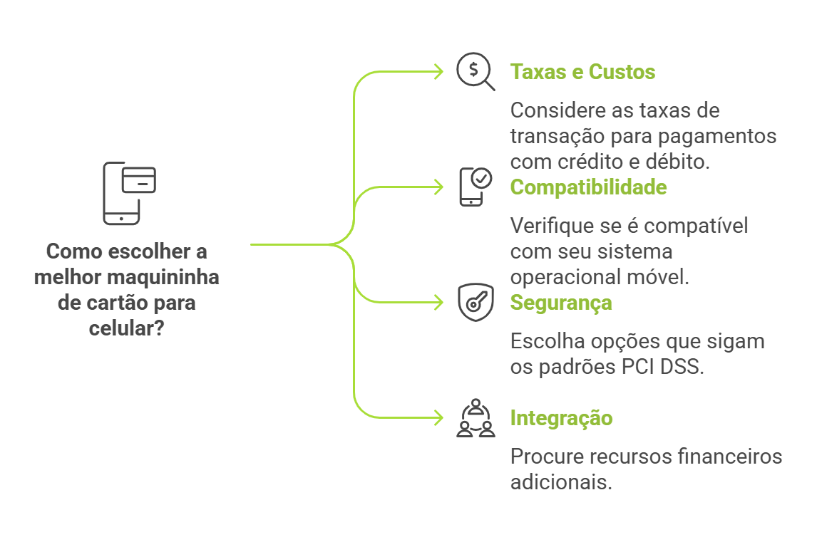 qual é a melhor maquininha de cartão no celular? como escolher a melhor?