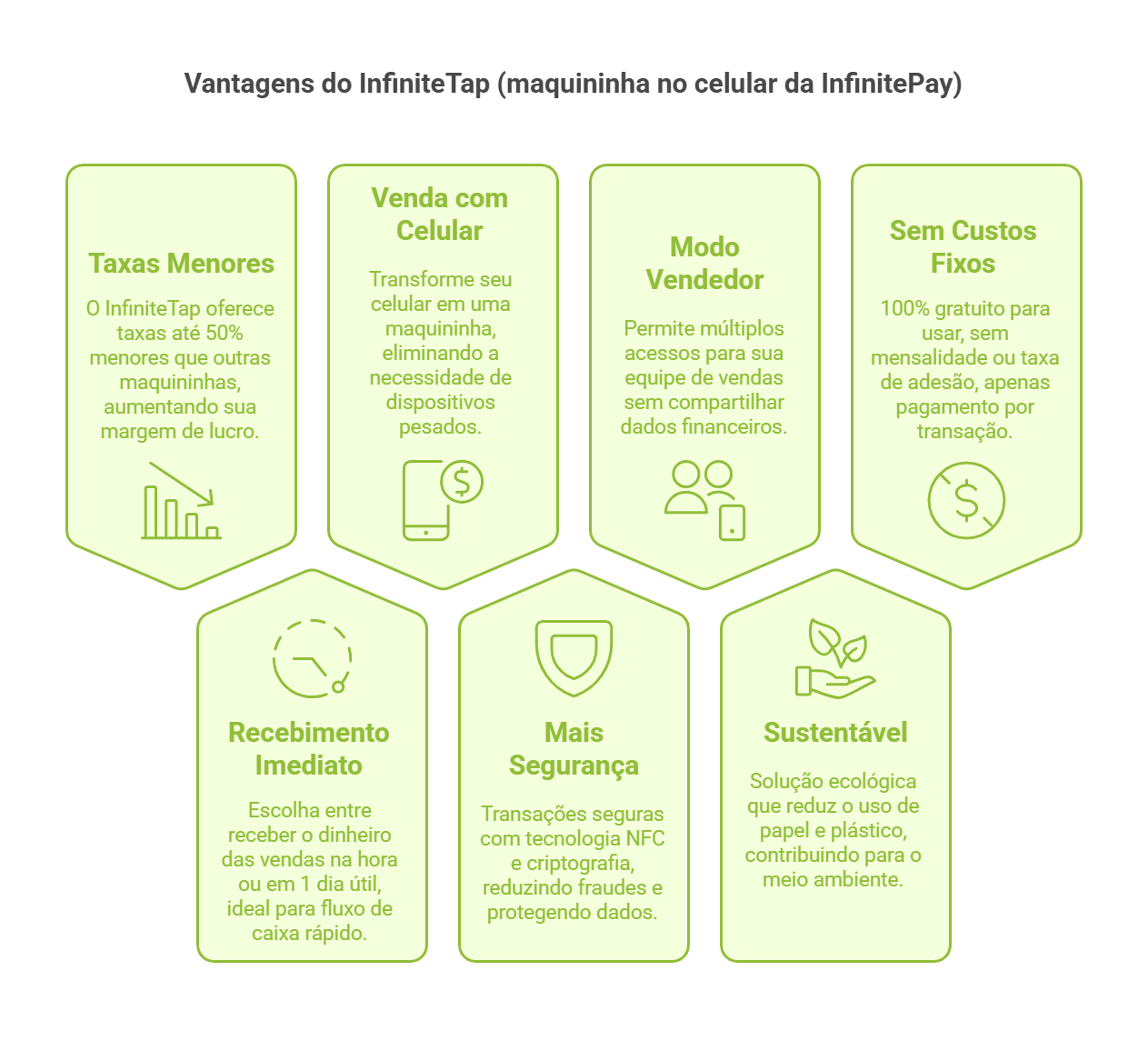 vantagens do infinitetap - a maquininha no celular da infinitepay