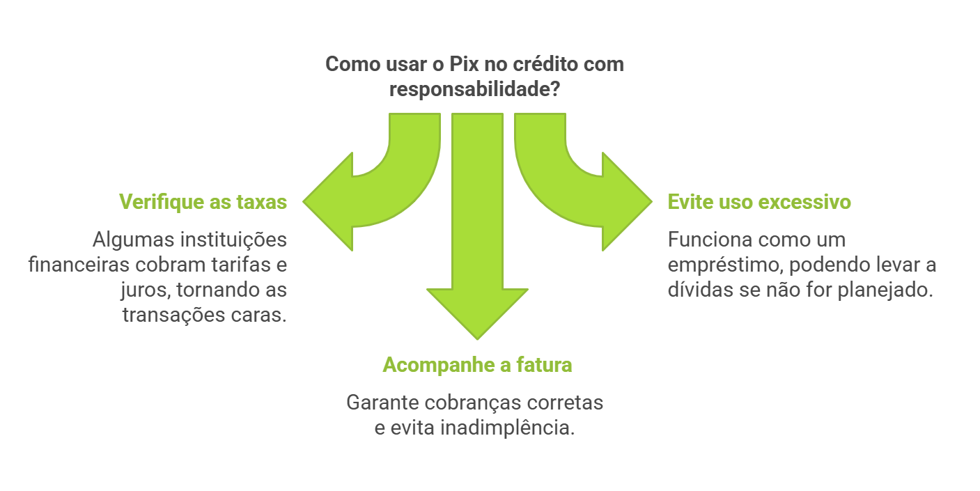 como usar o pix no crédito