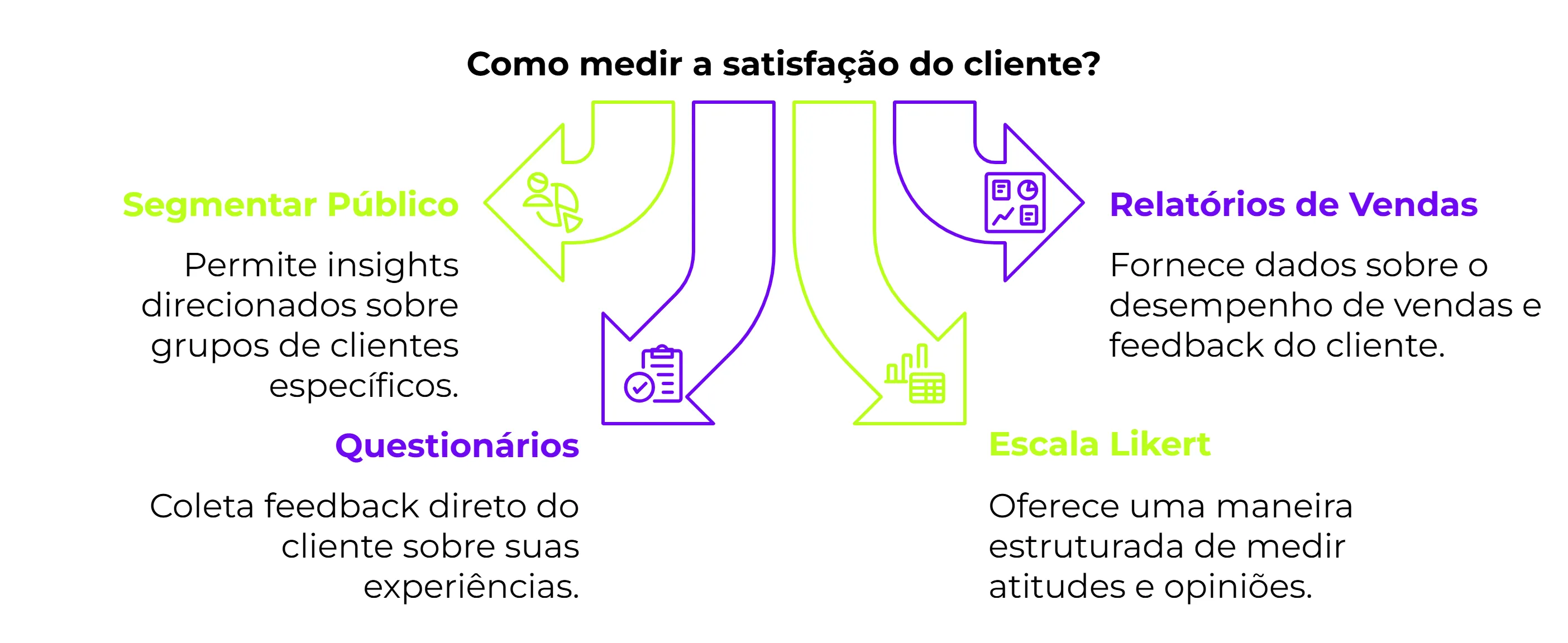 Como medir a satisfação do cliente?