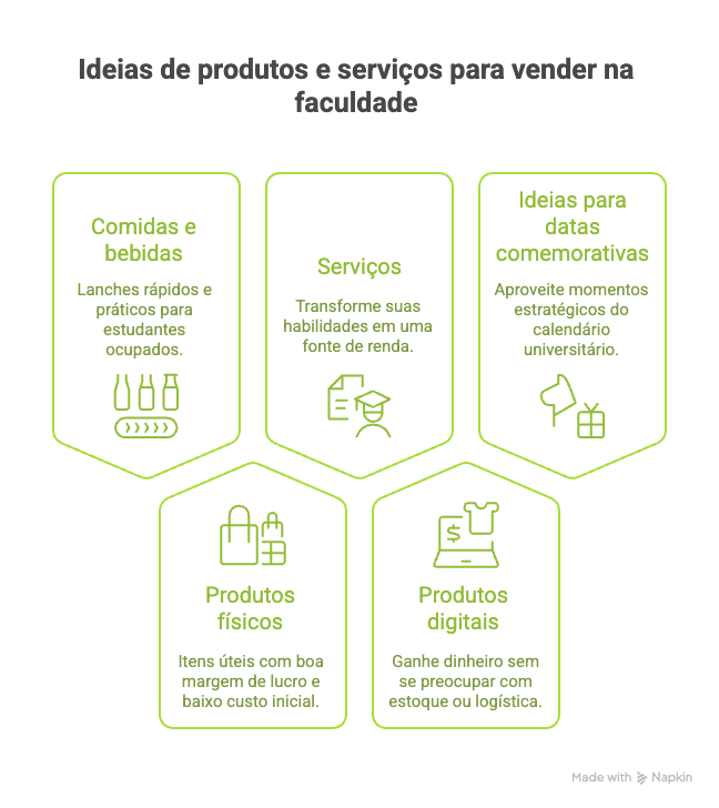 o que vender na faculdade