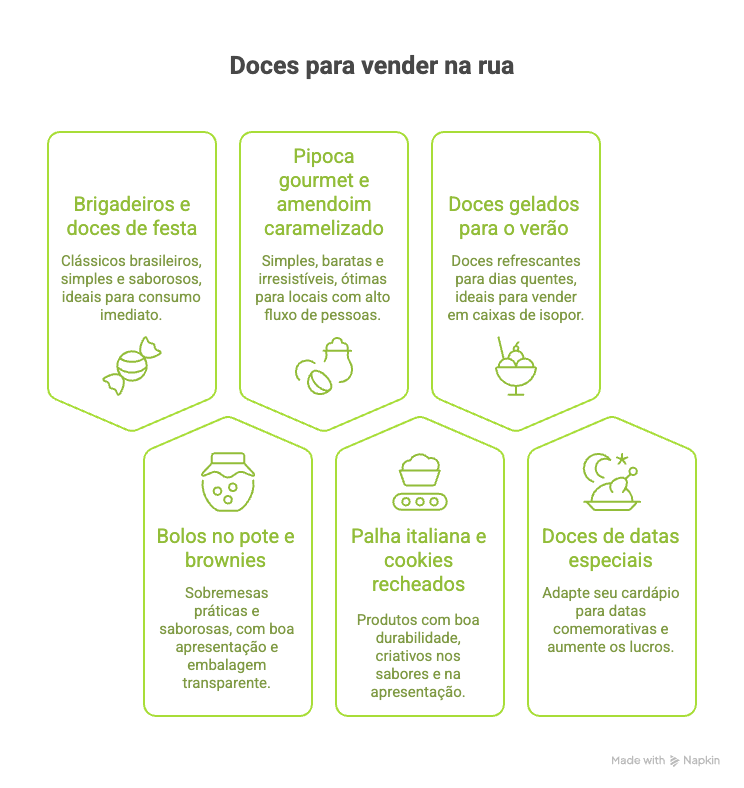 doces para vender na rua