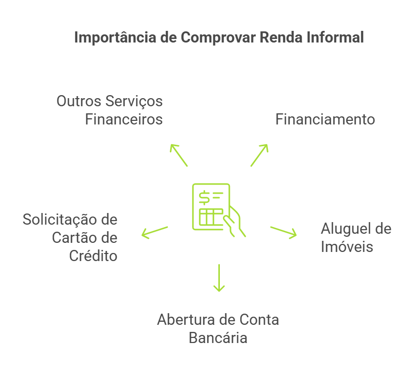 o que é renda informal: importância de comprovar