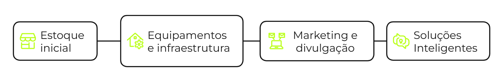 Custos iniciais e investimentos ao montar uma papelaria