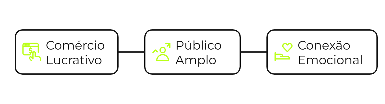 3 vantagens de montar uma papelaria