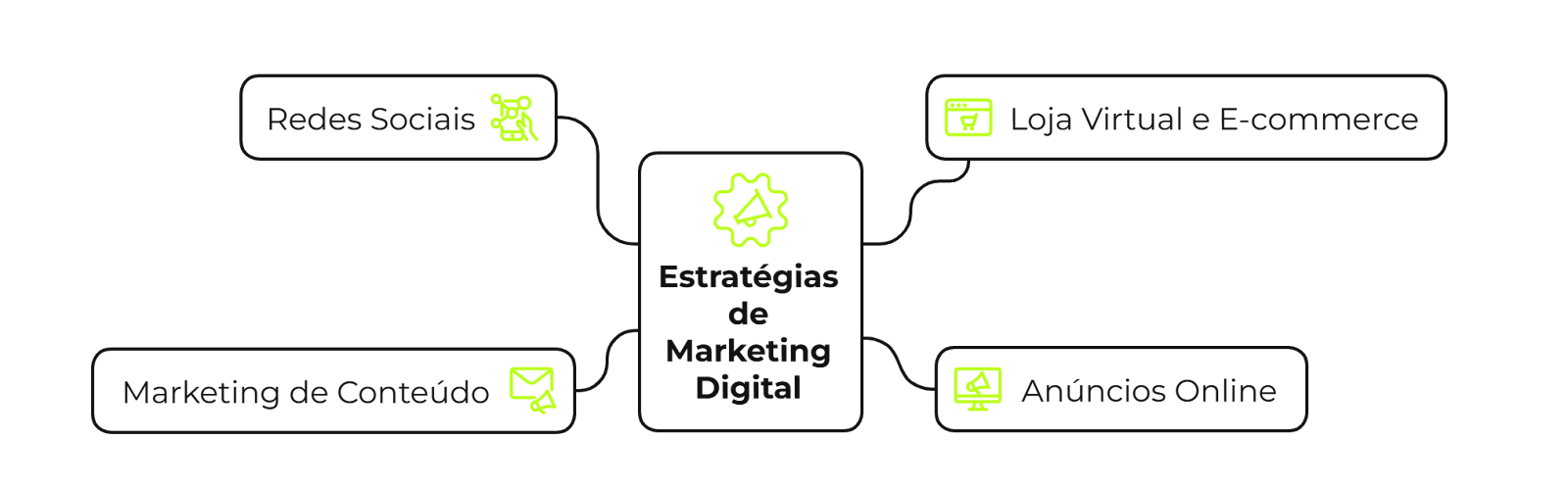 4 estratégias principais de marketing digital ao montar uma papelaria