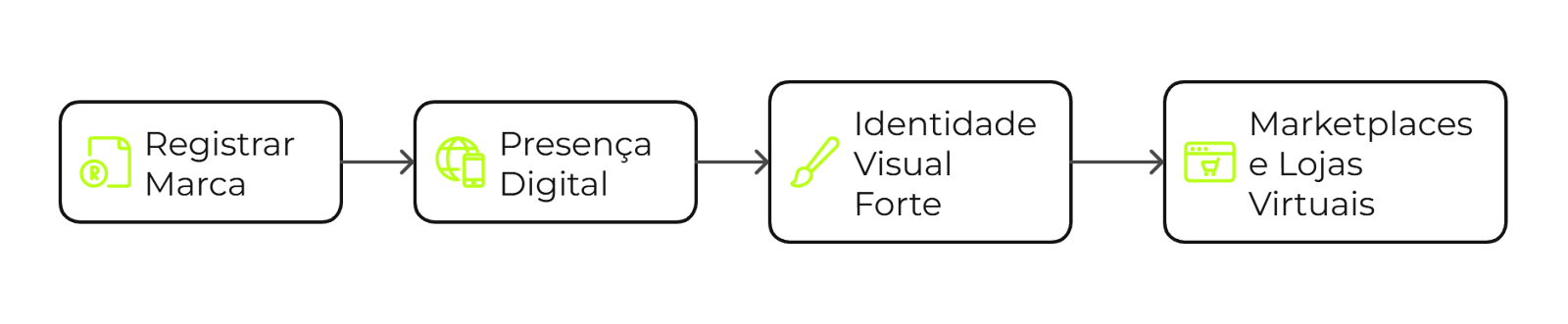 O que fazer após escolher o nome da sua loja de roupas?