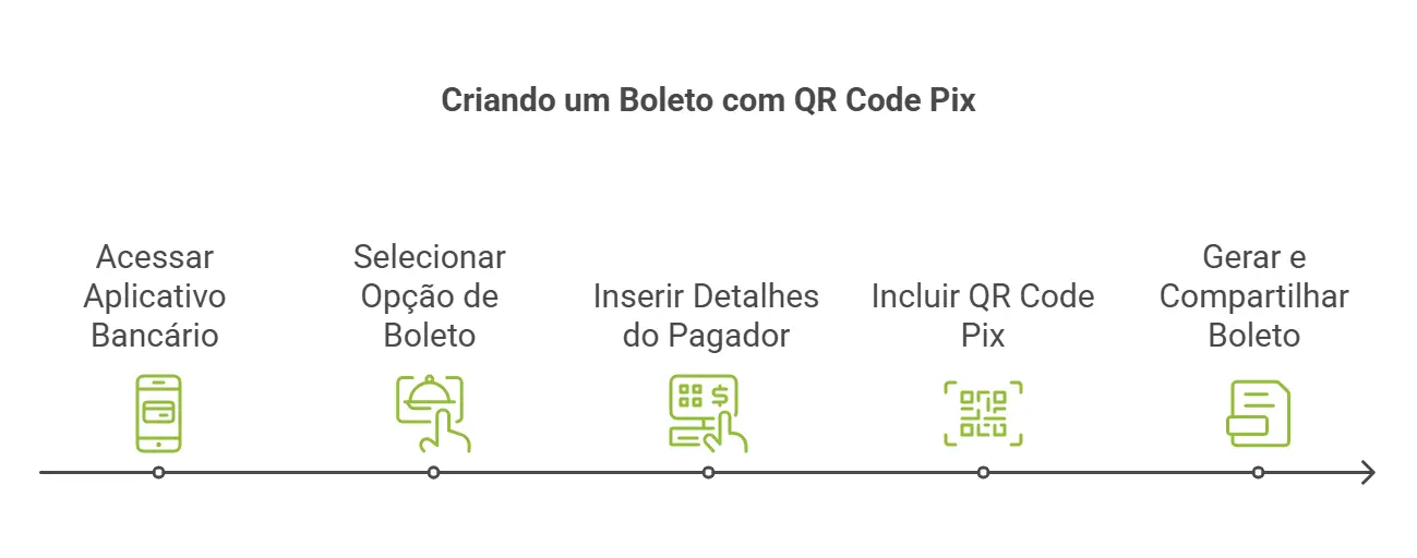criando um boleto pix com QR code