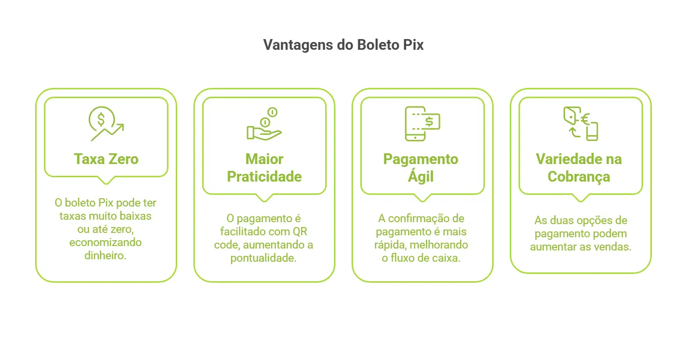 vantagens do boleto pix