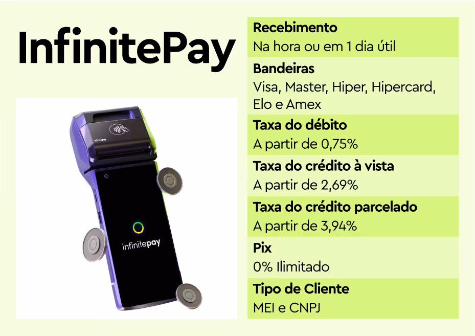 maquininha de cartão menor taxa