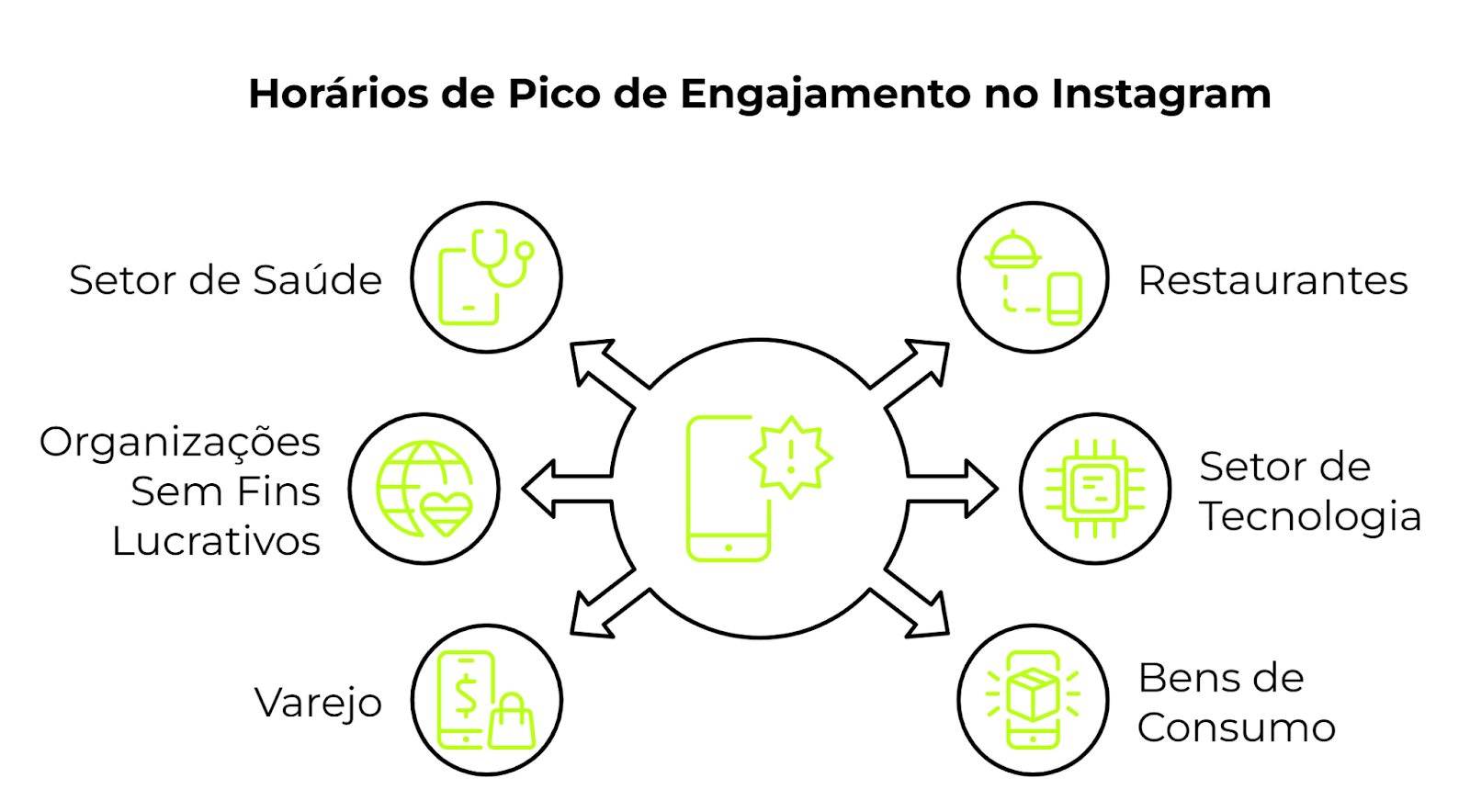 Horários de pico de engajamento no Instagram
