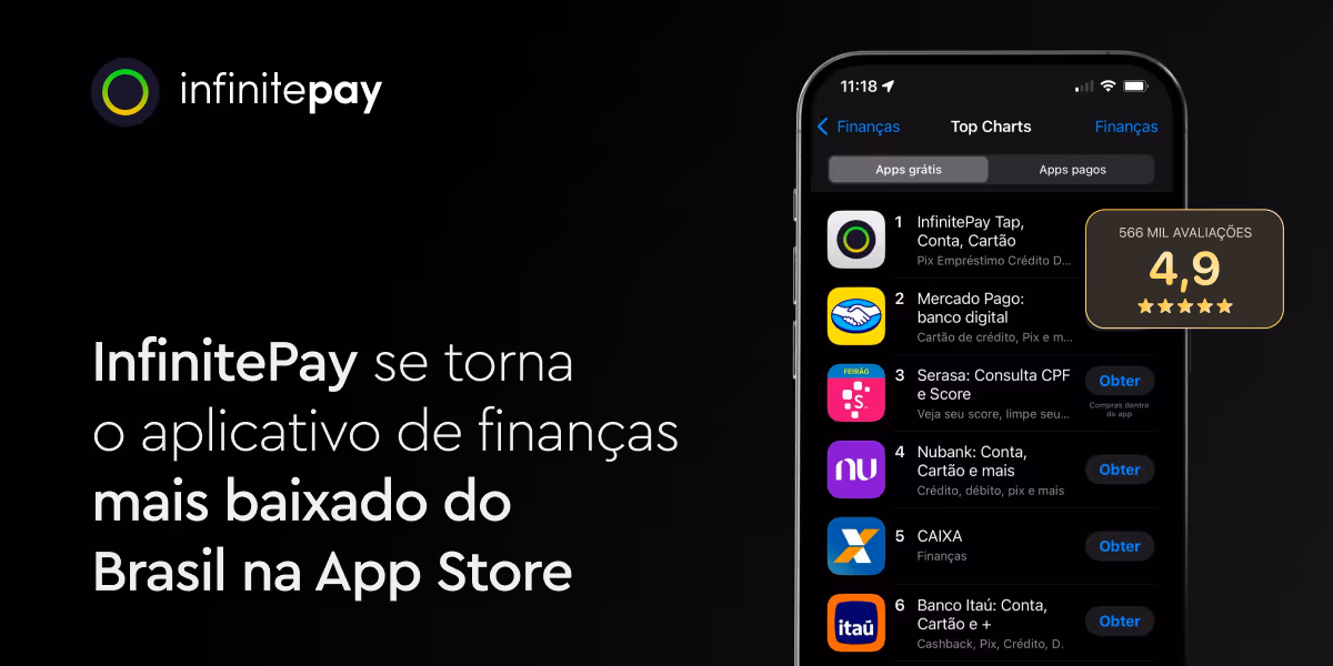 InfinitePay se torna o aplicativo de finanças mais baixado do Brasil