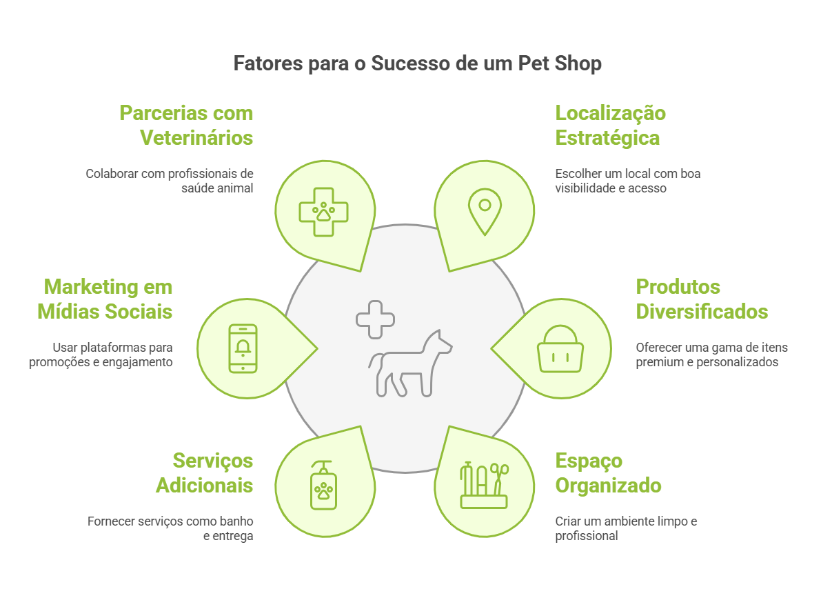 pequenos negócios que dão lucro