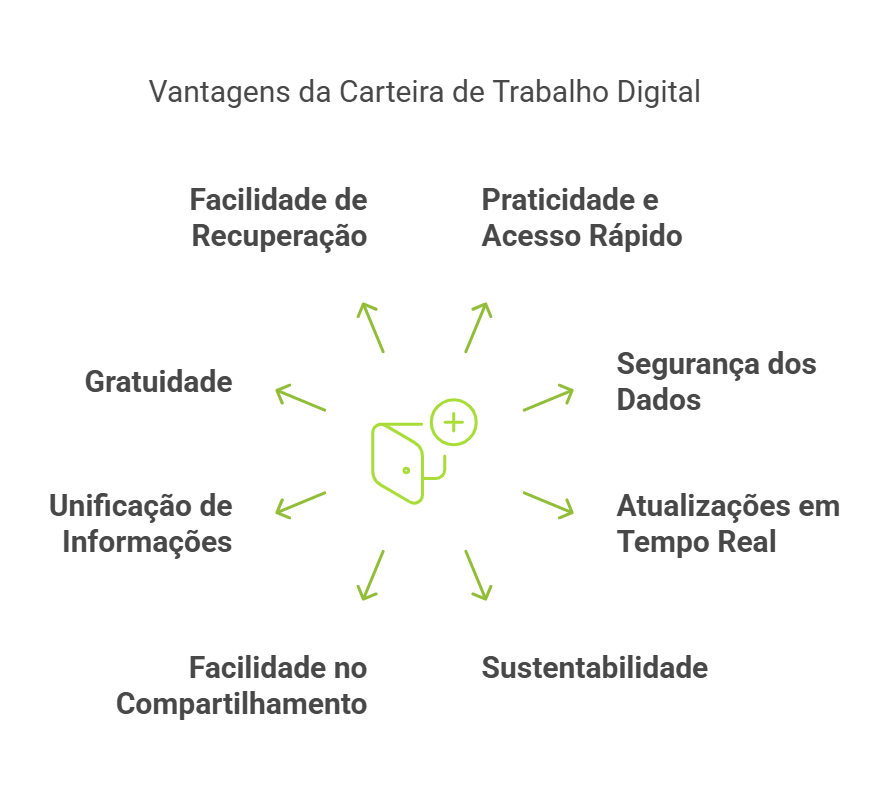 como assinar carteira de trabalho digital