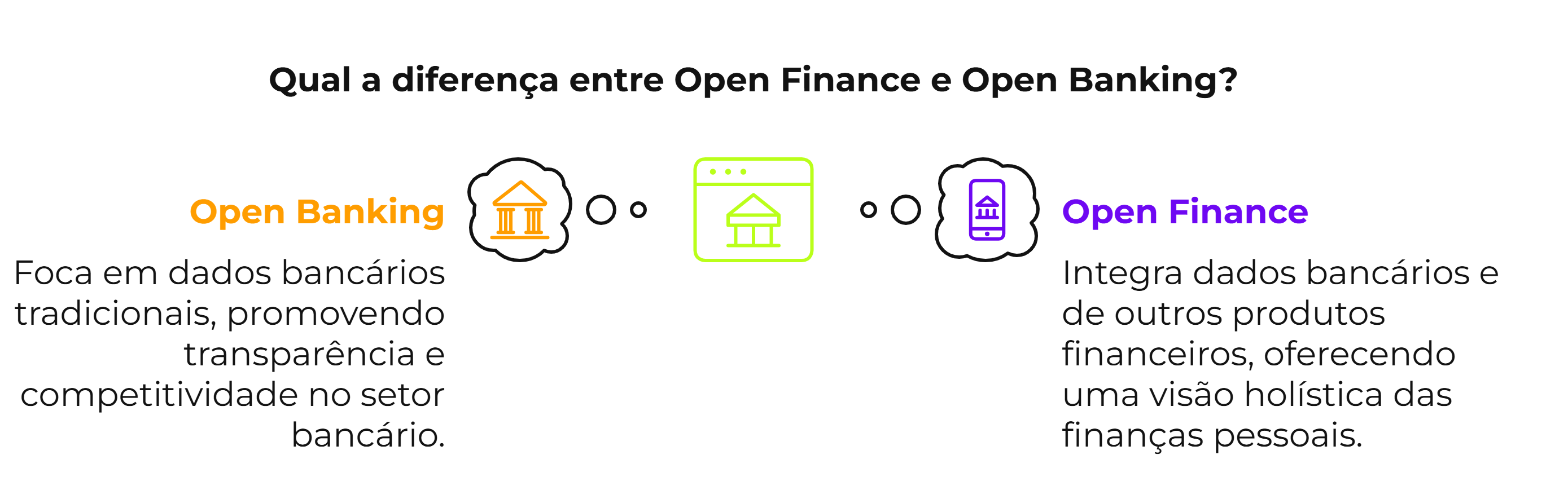 Qual a diferença entre Open Finance e Open Banking?