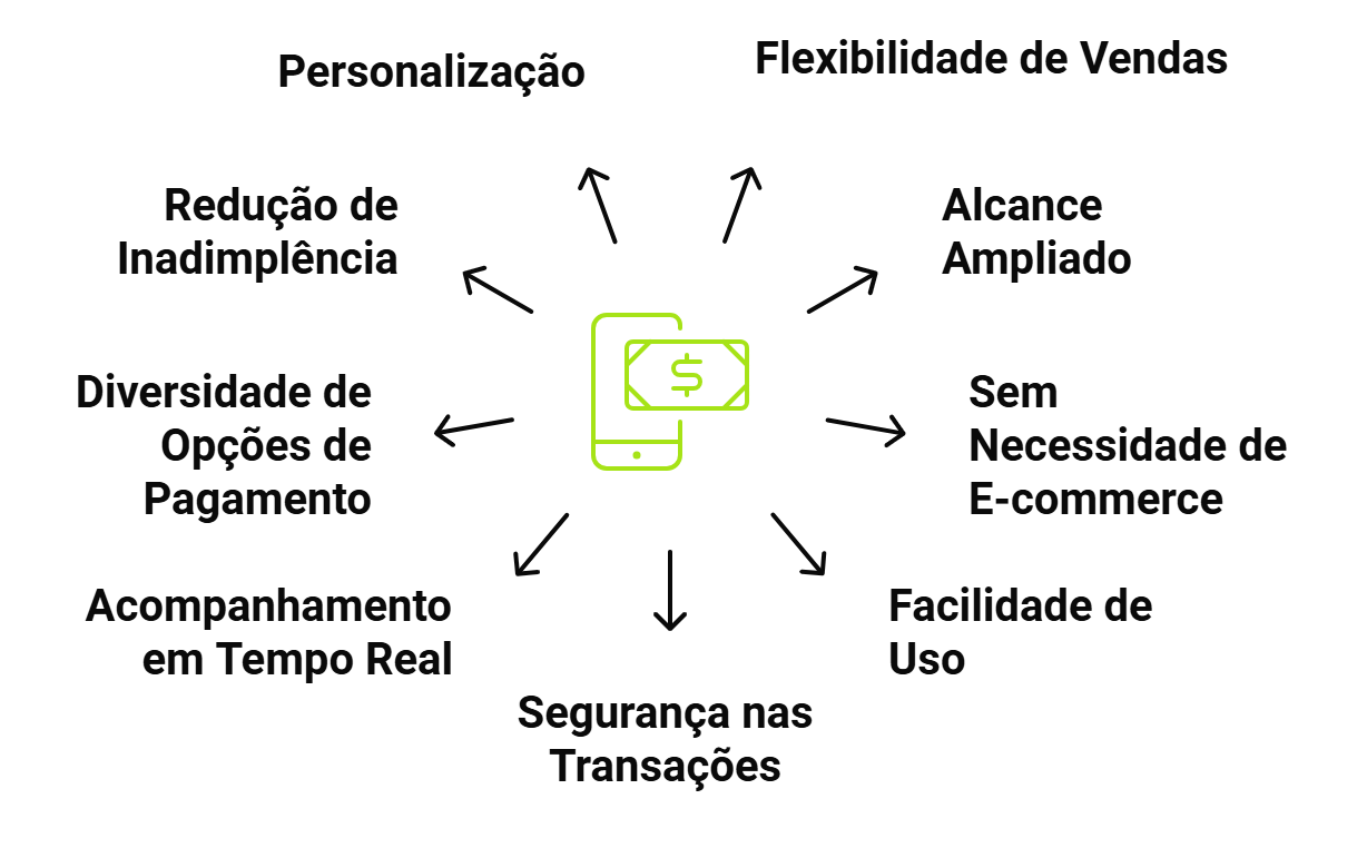 Infográfico com as 9 vantagens de utilizar um link de pagamento