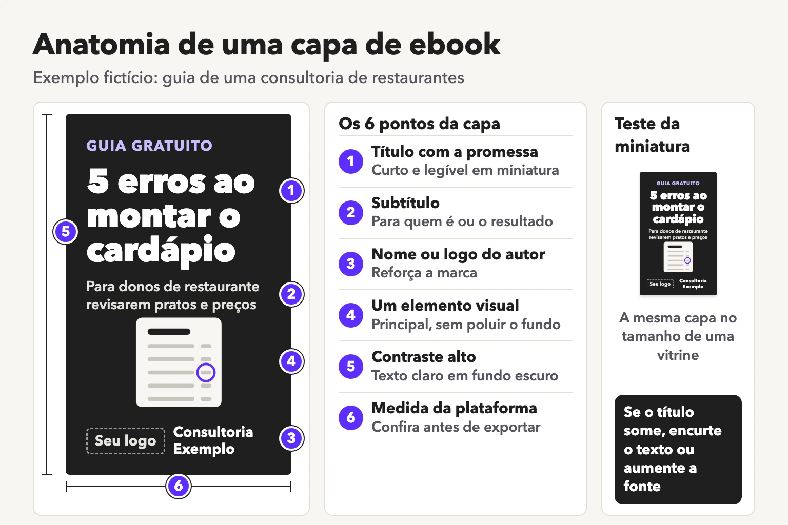 7 Modelos de Ebook Grátis para PowerPoint e Google Slides