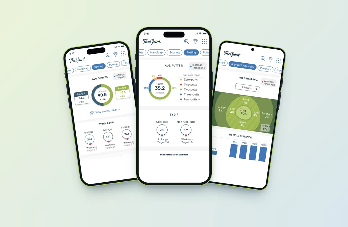 TheGrint golf stats screens for scoring, approach accuracy and putting