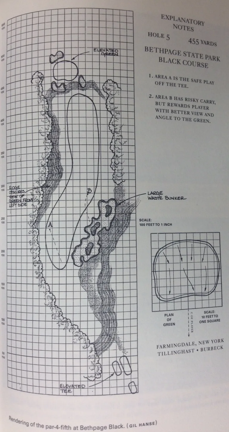 Golf Course design and strategies