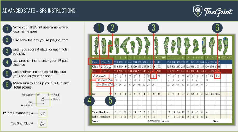 scorecard-photo-thegrint
