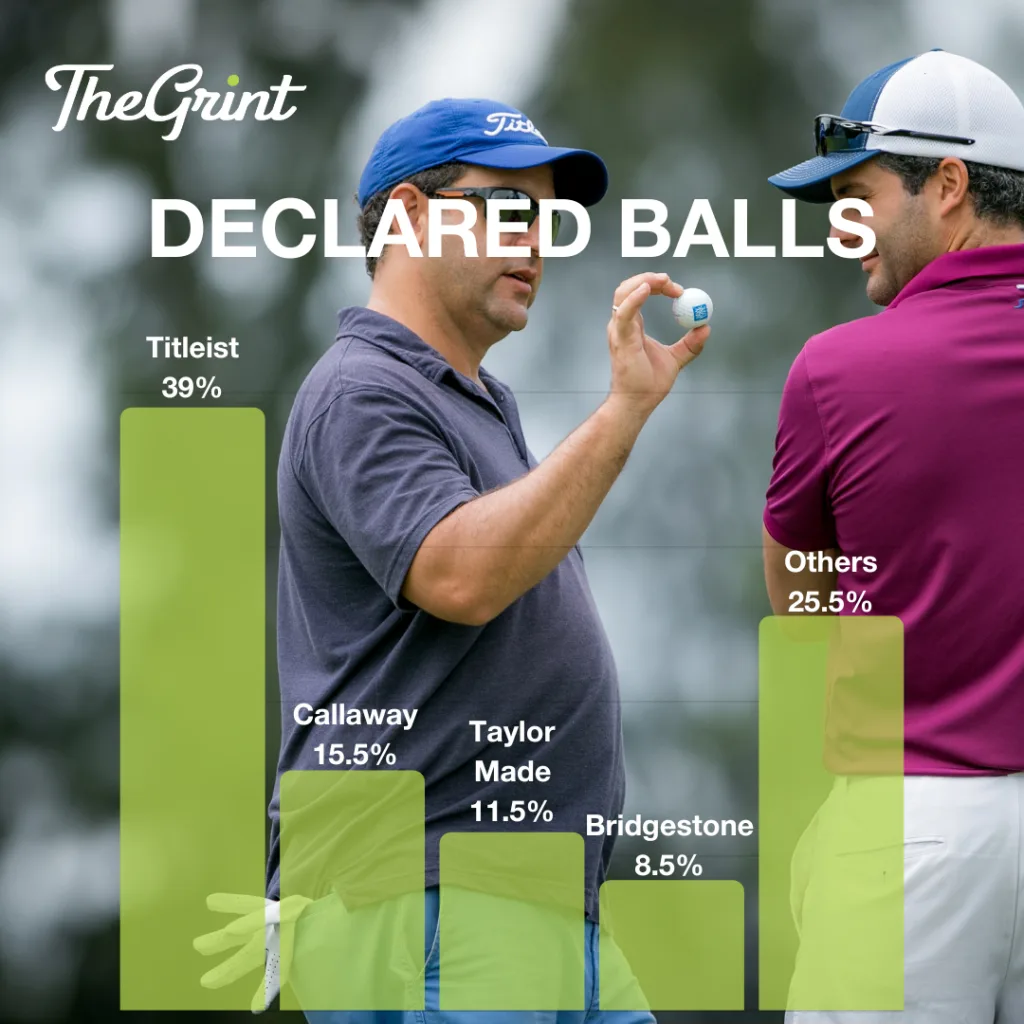 declared balls