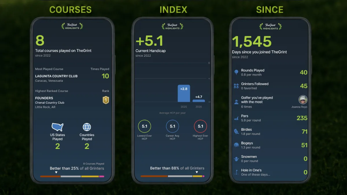 TheGrint Highlights screens showing courses played, Handicap Index change and scores since joining