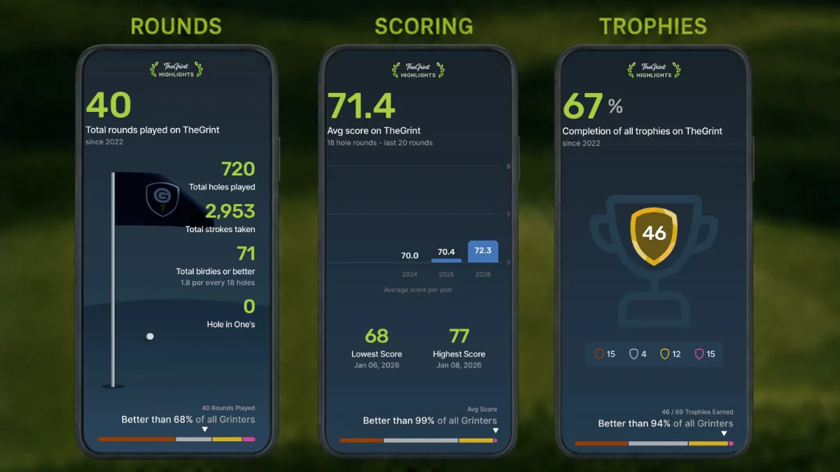 TheGrint Highlights screens showing total rounds, average score and trophy completion