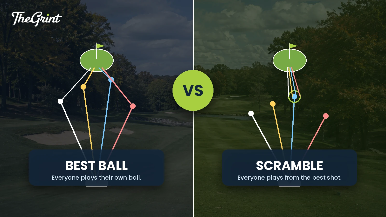 Split image comparing best ball, where four players each play their own ball to the green, with a scramble, where all four play from the best shot