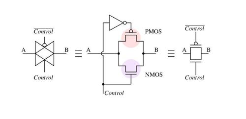 Cổng truyền dẫn là gì?