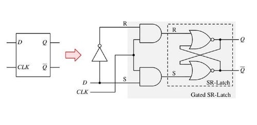 Chốt chữ D là gì?