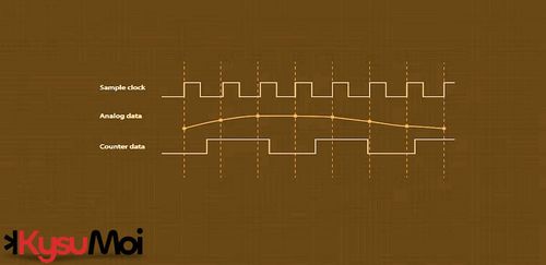 Vai trò của đồng hồ trong hệ thống thu thập dữ liệu