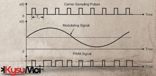 Điều chế độ rộng xung