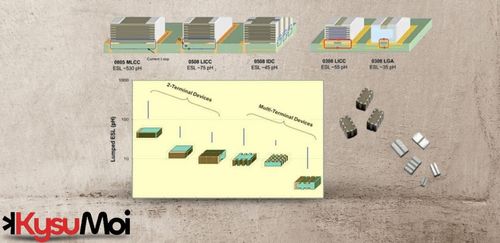 Tác động của ESL lên hiệu suất tụ điện