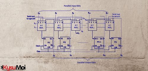 Thanh ghi dịch chuyển trong Logic số