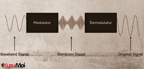 Kỹ thuật giải điều chế