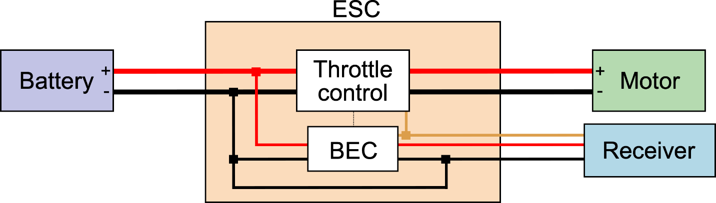 What is an Electronic Speed Controller & How Does an ESC Work - Tyto Robotics