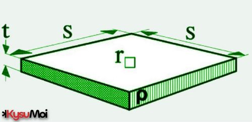 Điện trở suất, Điện trở nhiệt và Hệ số nhiệt độ TCR