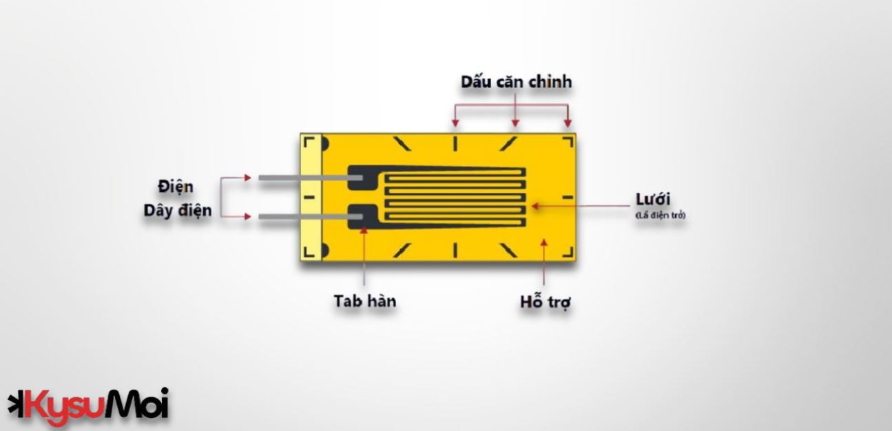 Máy đo biến dạng: Cảm biến ứng suất, Giải pháp định hình