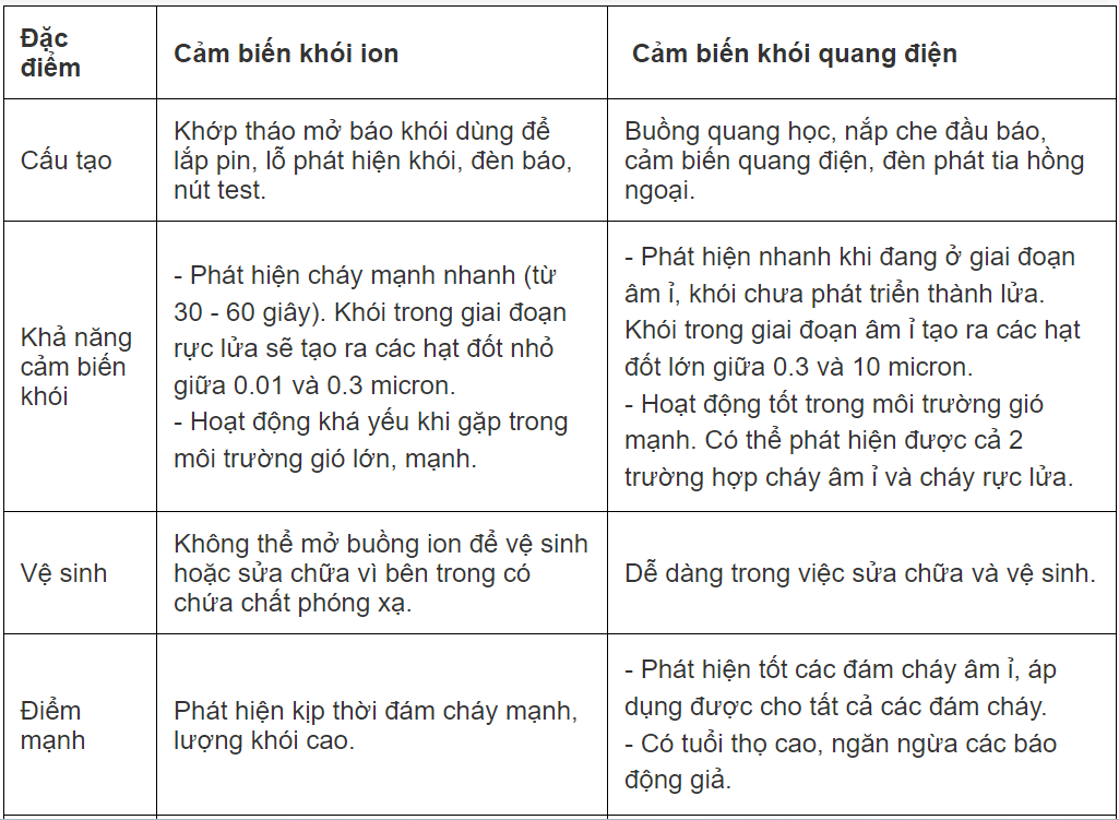 https://static-3.happynest.vn/storage/uploads/2023/09/cam-bien-khoi-5-1695658007.png