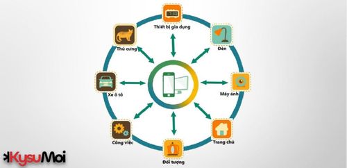 Cách tích hợp IoT vào hệ thống hiện có của bạn