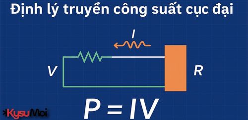Định lý truyền công suất cực đại