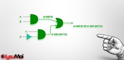Cơ sở của Đại số Boolean trong Điện tử Kỹ thuật số