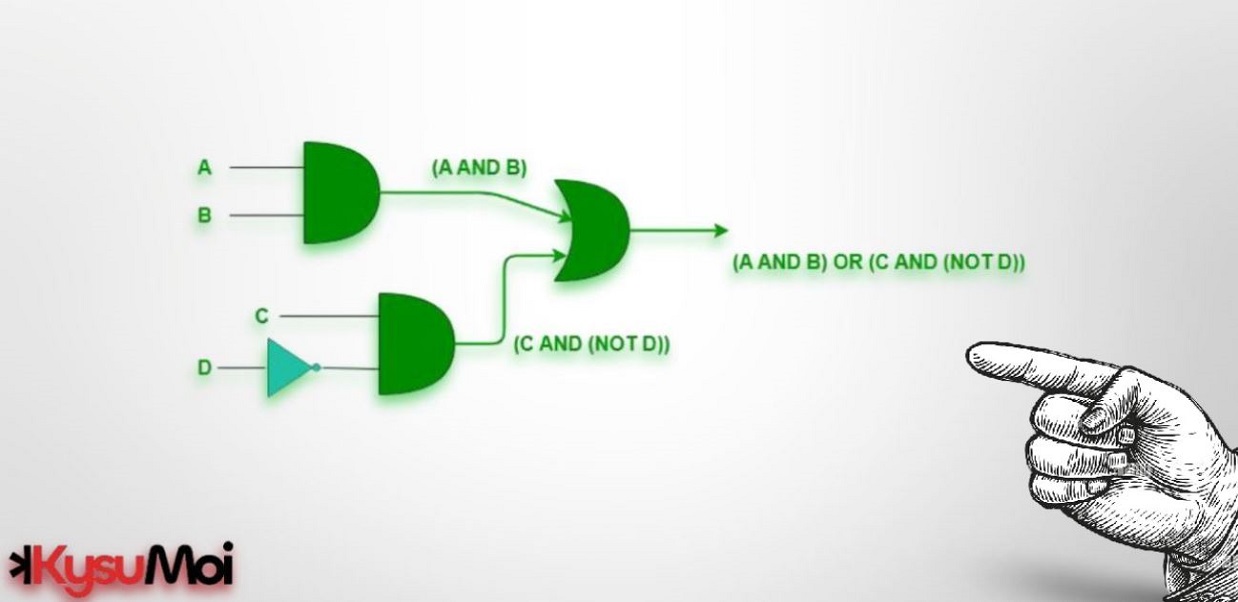 Cơ sở của Đại số Boolean trong Điện tử Kỹ thuật số