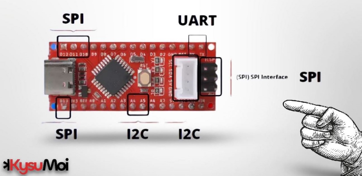 UART so với I2C so với SPI