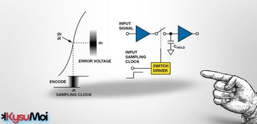 Thiết kế giao diện kỹ thuật số đáng tin cậy cho ADC xấp xỉ liên tiếp