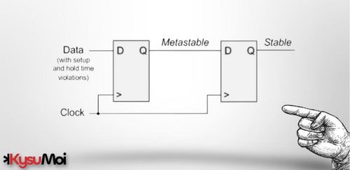 Giao thoa miền xung nhịp trong FPGA