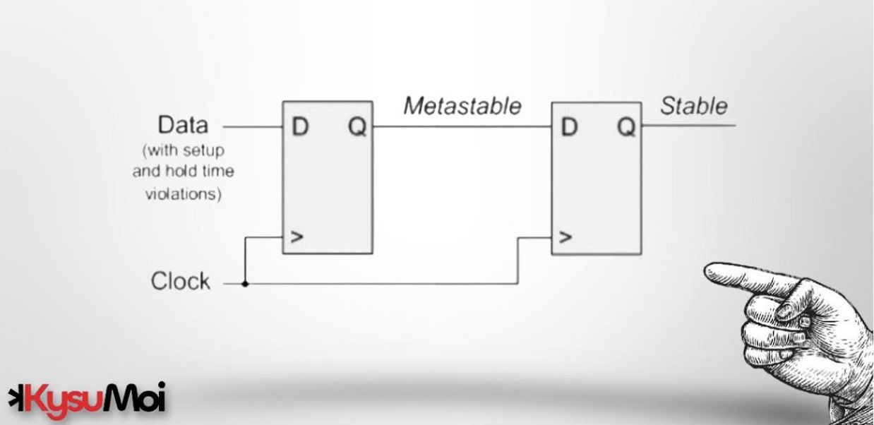 Giao thoa miền xung nhịp trong FPGA
